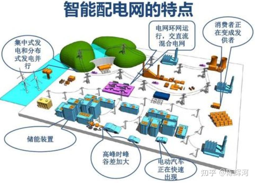 智能配电网如何利用电力通信技术实现对电力质量的监控和调节