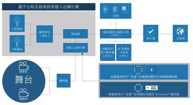 传输媒介在电力通信中的作用是什么