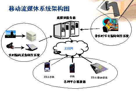 传输媒介在电力通信中的作用是什么