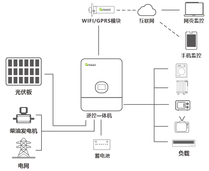 点对点拓扑如何提高电力通信系统的安全性