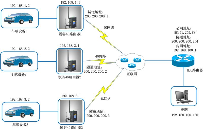 点对点拓扑如何提高电力通信系统的安全性
