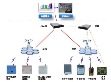 电力通信如何优化智能电网的能源管理