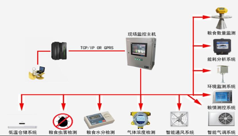电力通信系统中的故障排除和维护策略是什么