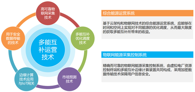 电力通信技术如何推动全球数字化进程