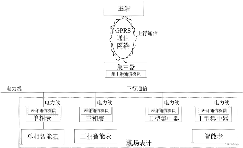 电力通信技术如何推动全球数字化进程