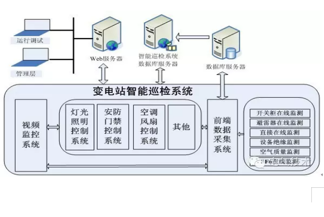 如何通过智能化远程监控提升电力通信系统的整体效率