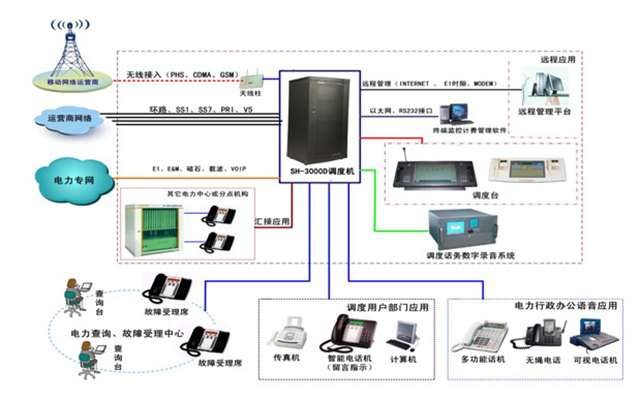 如何提升电力通信系统的数据隐私管理能力