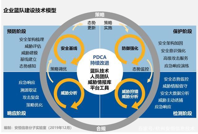 电力通信技术如何应对网络安全威胁和攻击