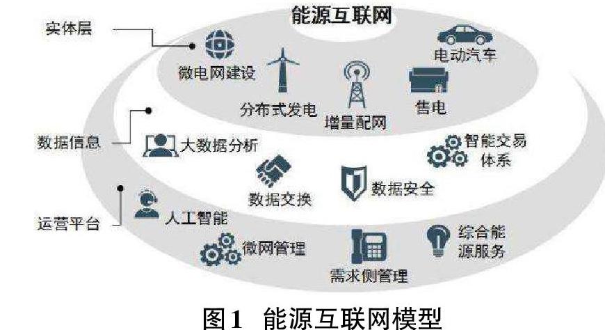 电力通信技术如何影响能源分配效率