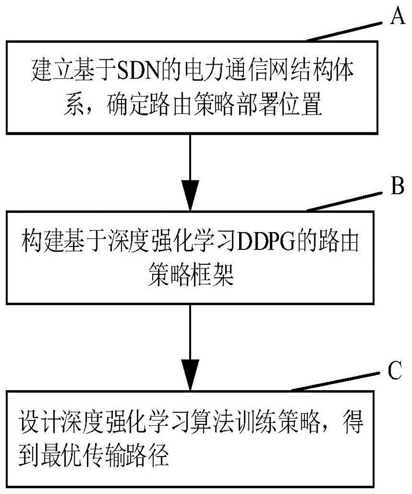 数据传输速度如何影响电力通信的效率