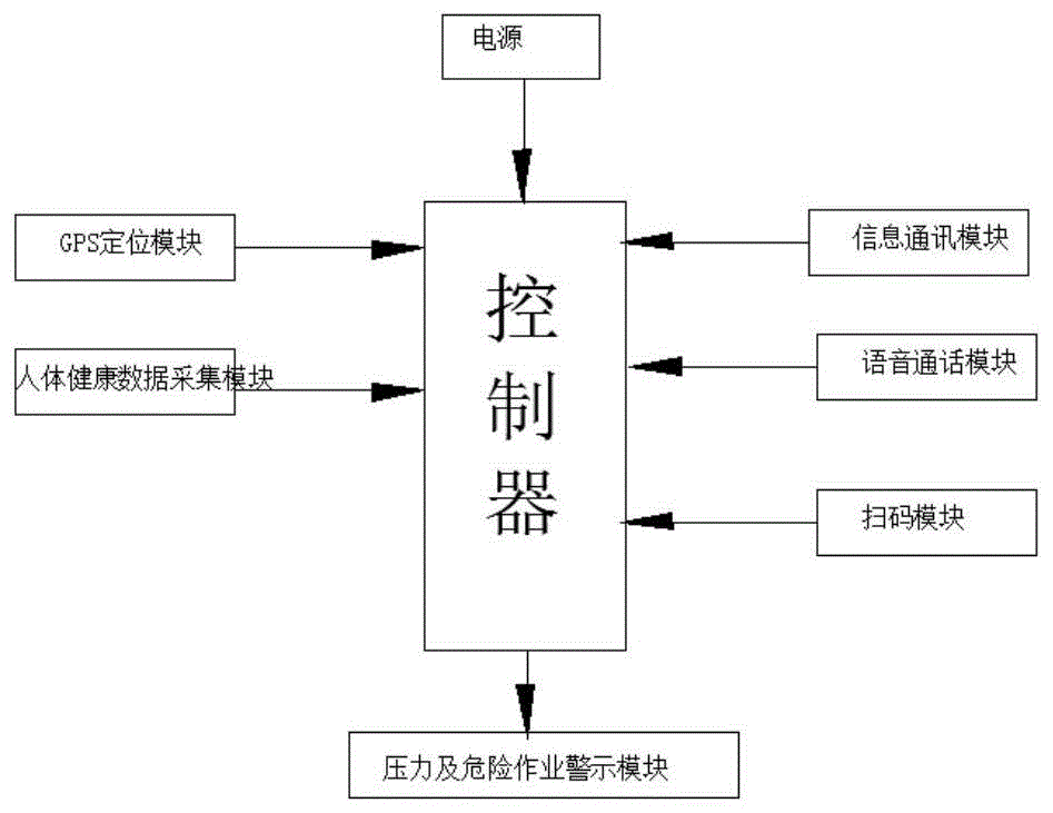 如何利用技术手段来抑制电力通信中的干扰