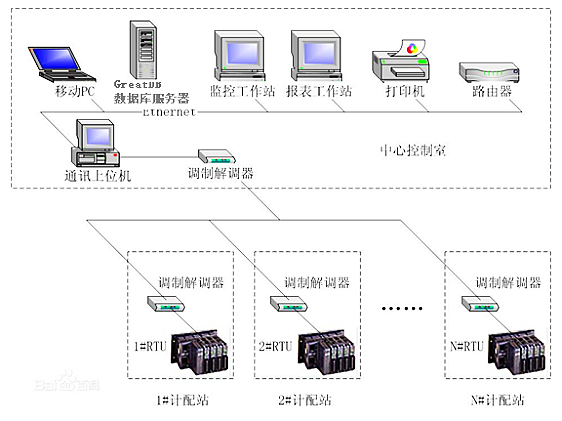 如何实现电力通信系统的快速部署和扩展