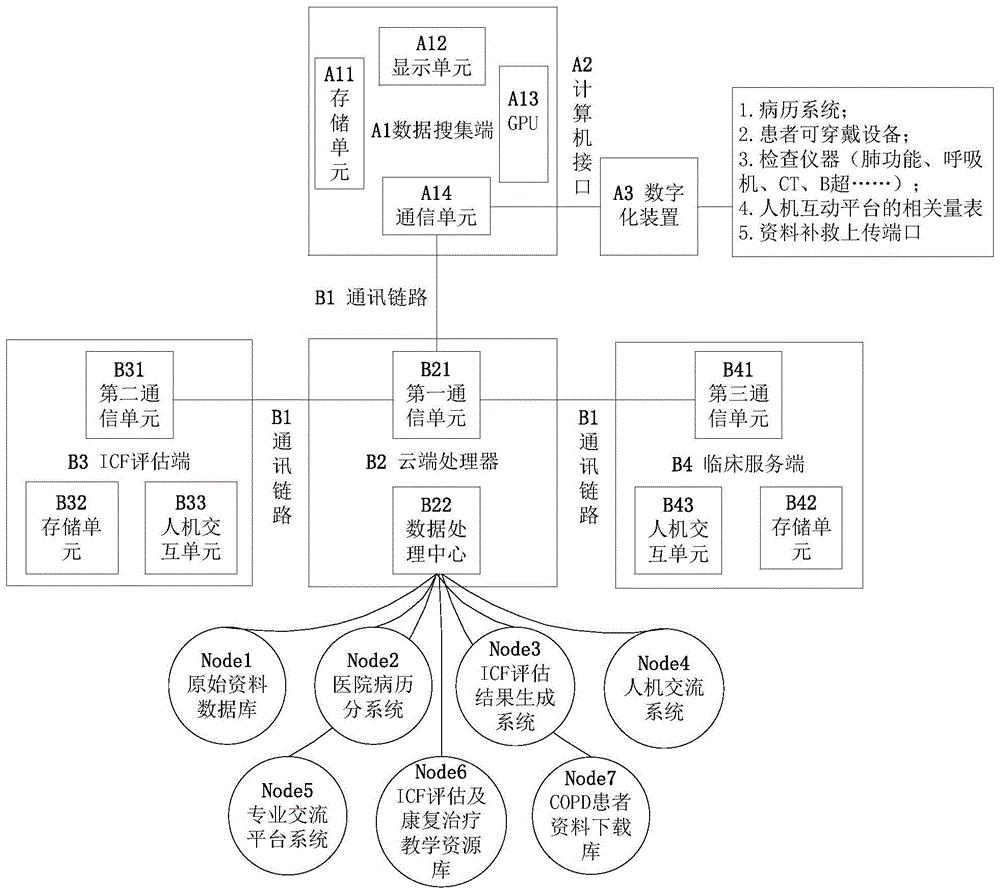 如何评估电力通信系统的成本效益