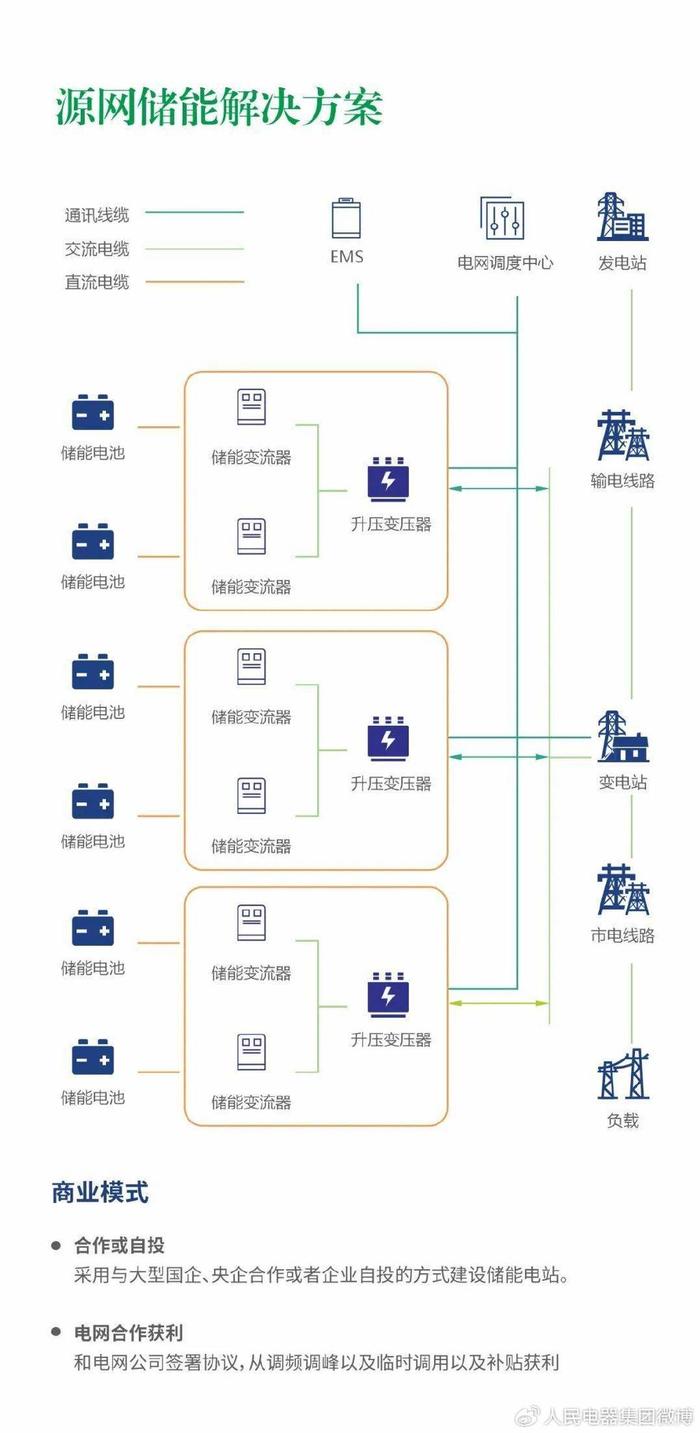 如何评估电力通信系统的成本效益