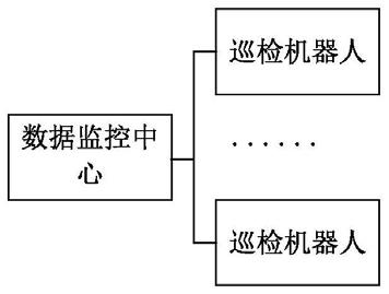 电力通信技术在电力系统故障诊断中的应用是什么