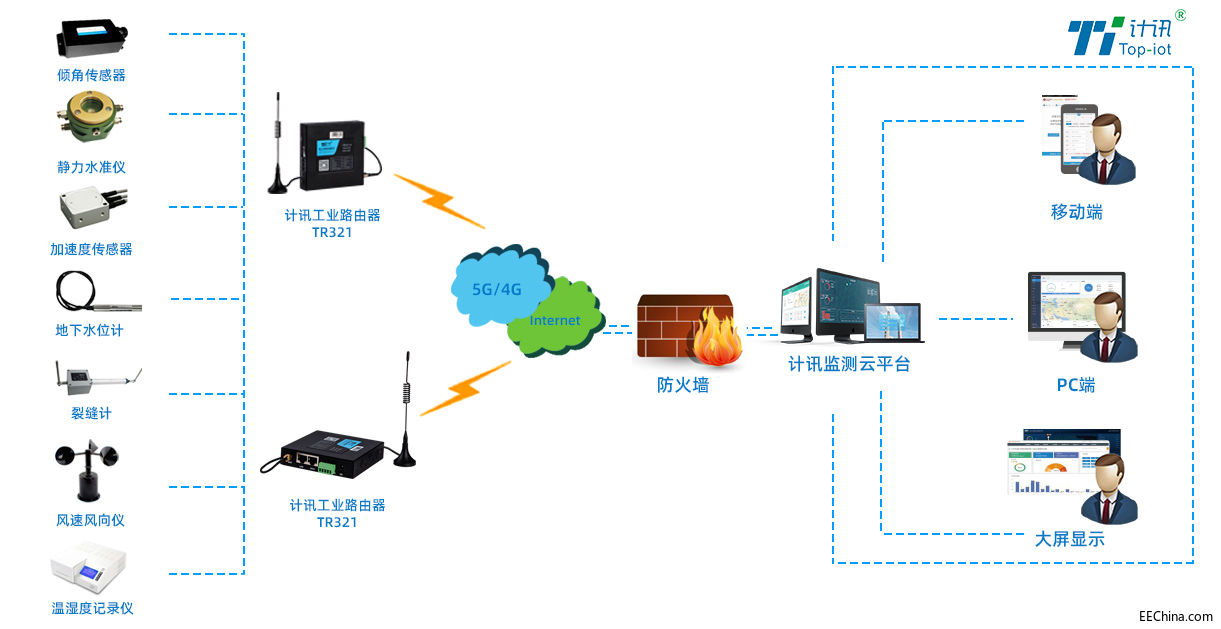 为什么电力通信系统容易成为攻击目标