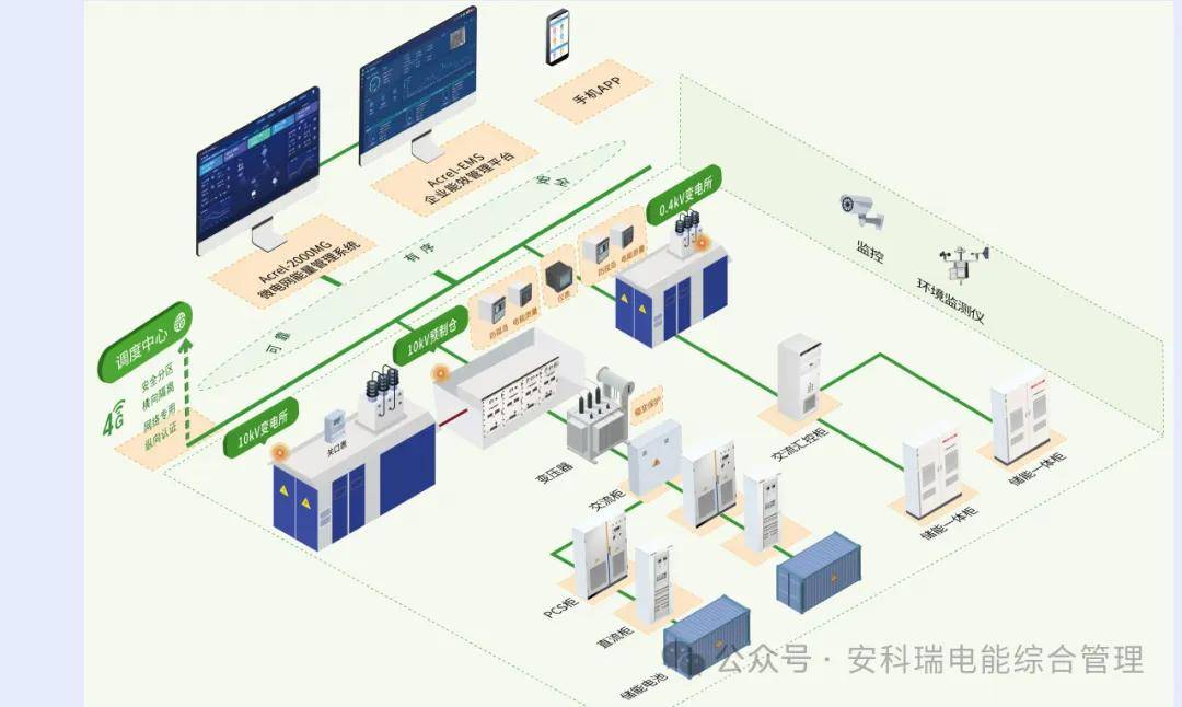 电力通信系统成本管理中的风险管理策略是什么