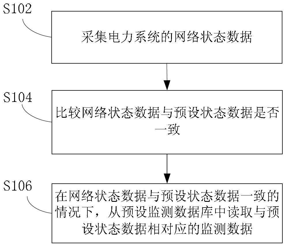 数据丢失如何影响电力通信系统