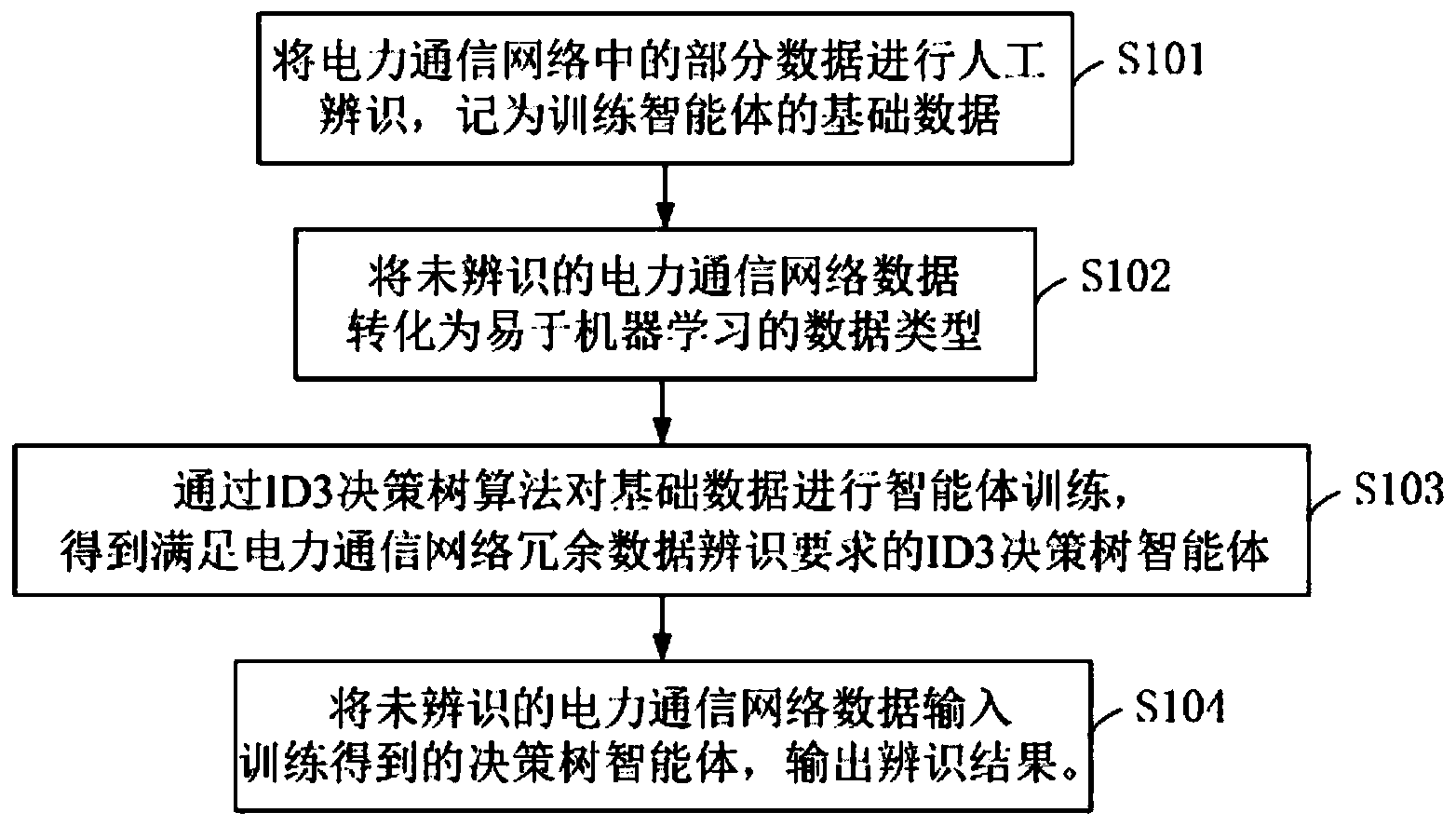 数据丢失如何影响电力通信系统