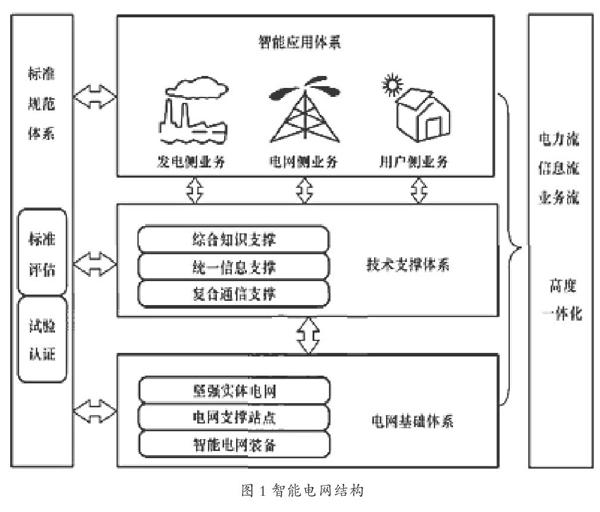 电力通信技术如何提升电网的智能化管理