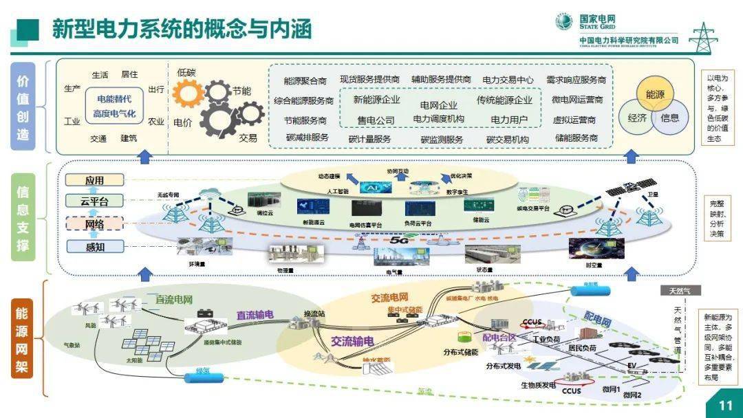 电力通信对提升电网安全性有何贡献