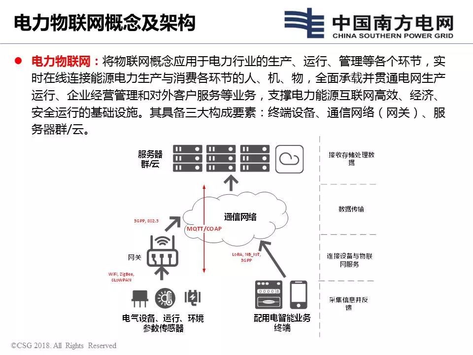 电力通信对提升电网安全性有何贡献
