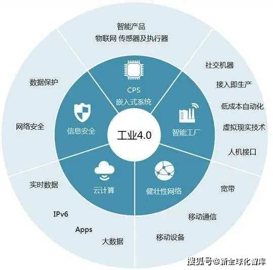 VR与AR如何共同推动电力通信行业的数字化转型