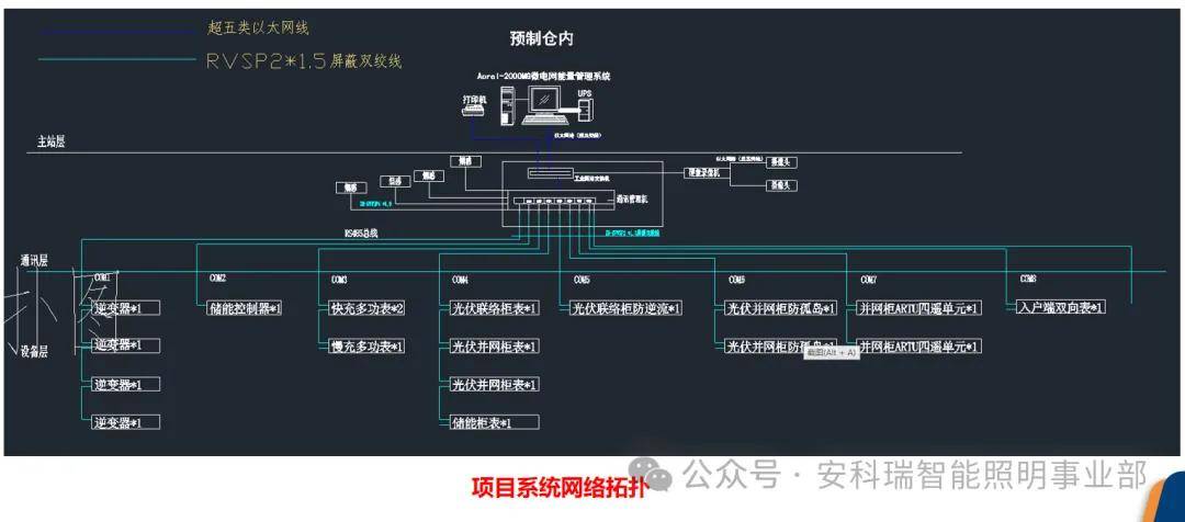 电力通信中如何利用深度学习技术实现智能设备监控