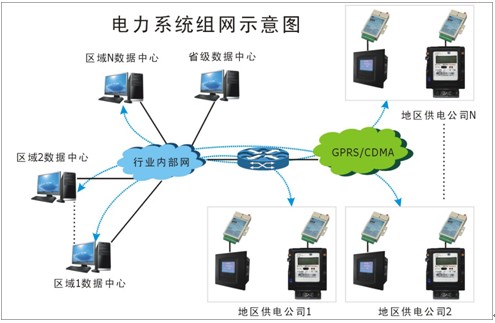 电力通信系统中如何实现数据加密