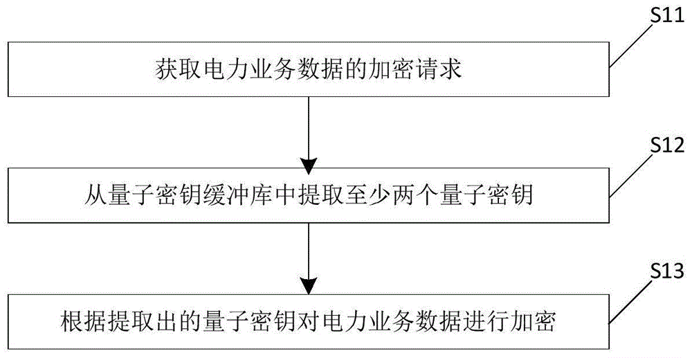 电力通信系统中如何实现数据加密