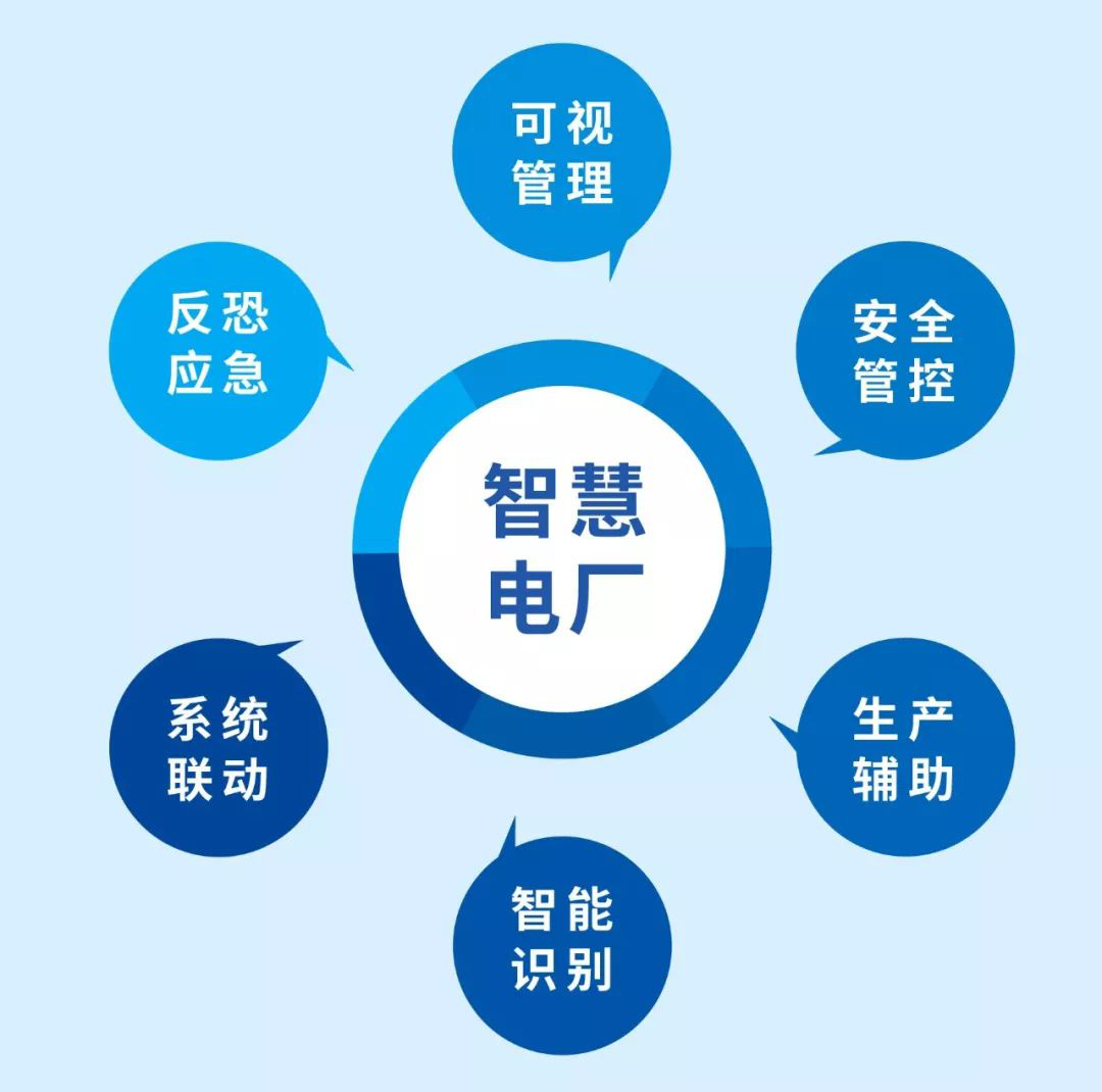 电力通信智能化如何提升通信效率