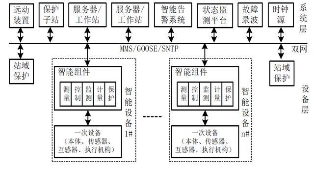 智能变电站如何应对电力系统的复杂性