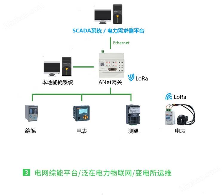 如何确保电力通信系统的快速恢复能力
