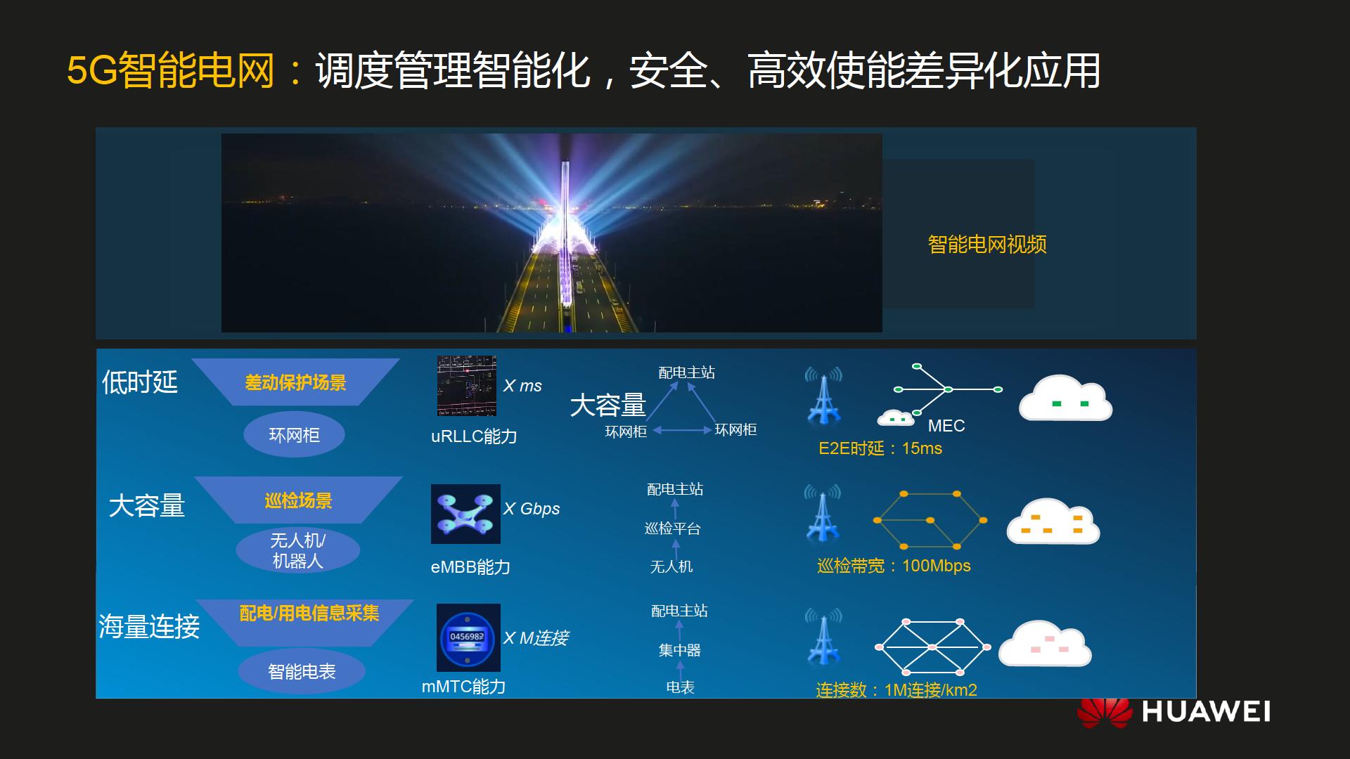 如何确保电力通信系统的快速恢复能力