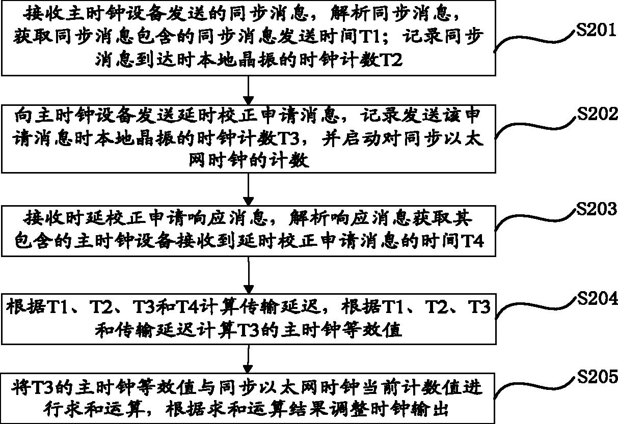 电力通信系统中的时延和传输延迟如何优化