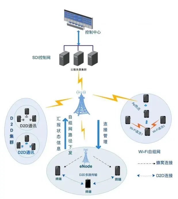 电力通信系统中的时延和传输延迟如何优化