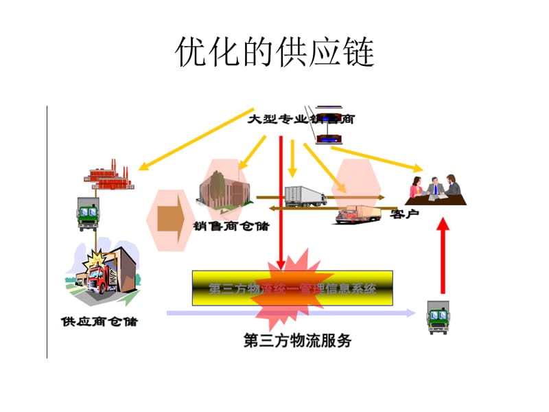 电力通信如何优化能源供应链管理