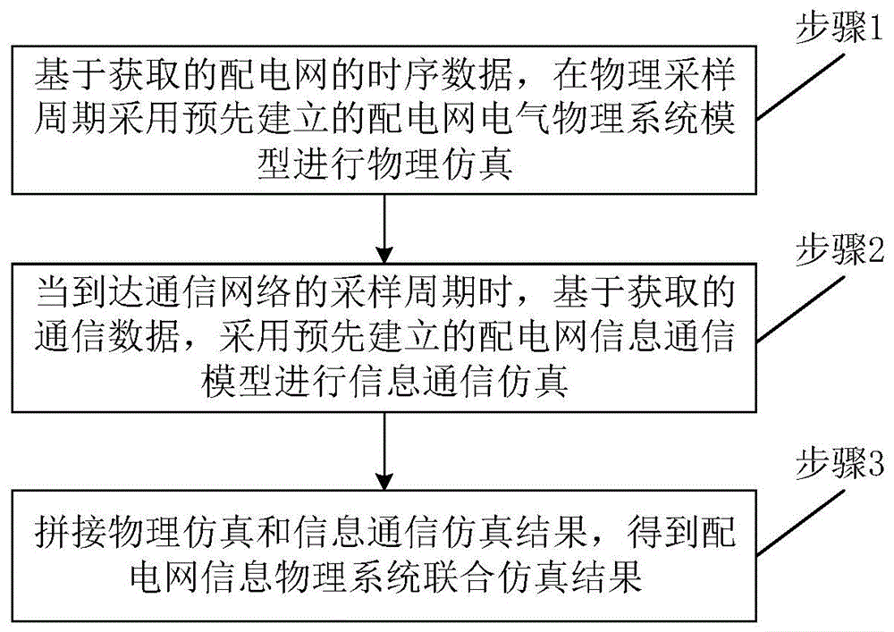 如何诊断电力通信系统中的时序问题