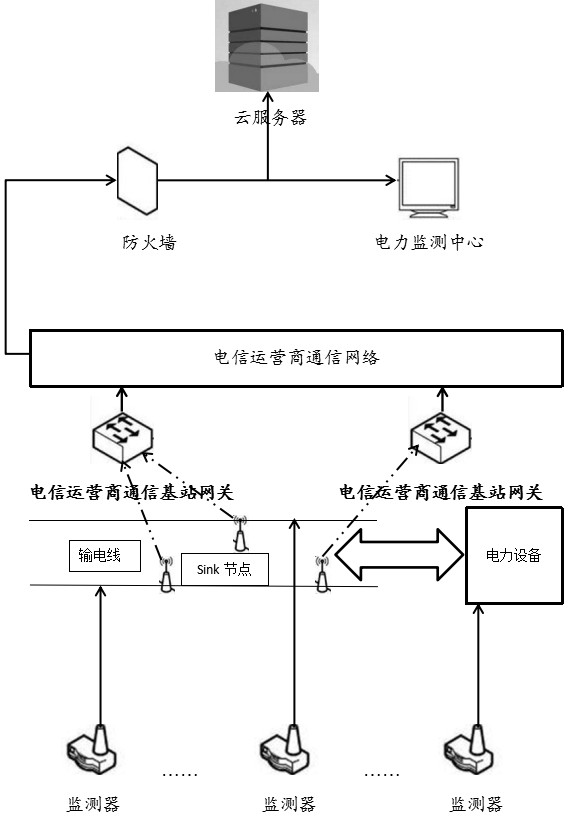 如何诊断电力通信系统中的时序问题