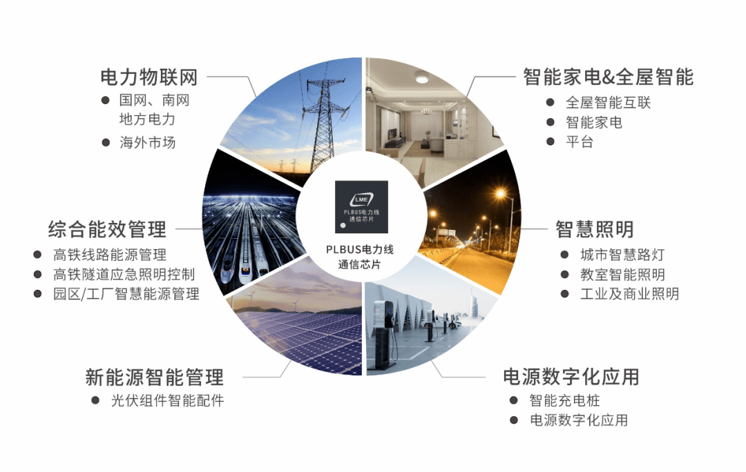 如何利用技术创新提高电力通信设备的能效