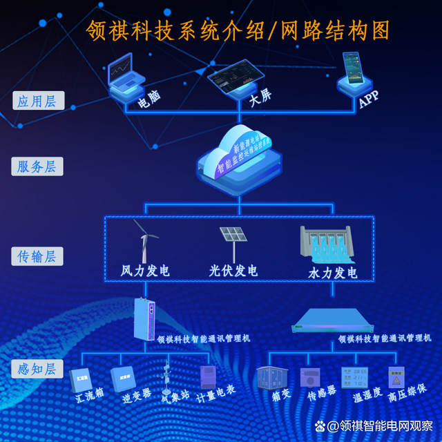 电力通信系统中的互操作性如何实现